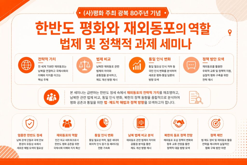 <(사)평화 주최 광복 80주년 기념> <한반도 평화와 재외동포의 역할 법제 및 정책적 과제 세미나>